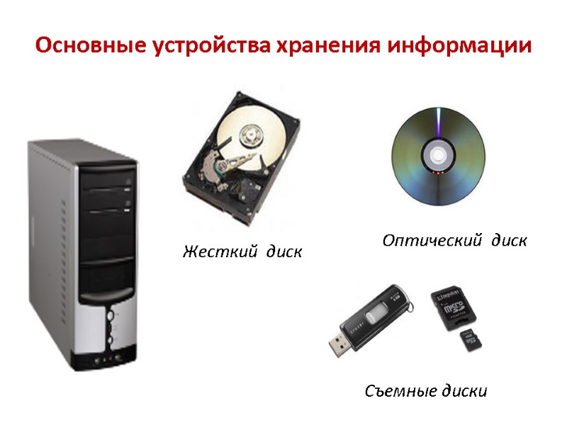 Основные устройства хранения информации Жесткий  диск Оптический  диск Съемные диски